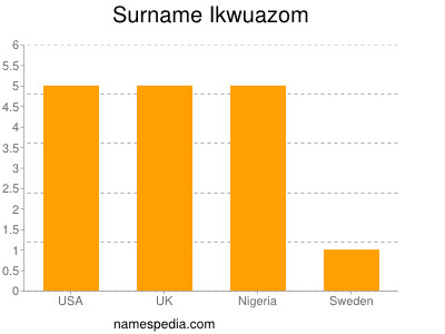 Surname Ikwuazom