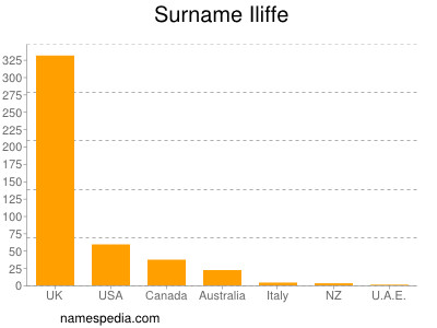 Surname Iliffe