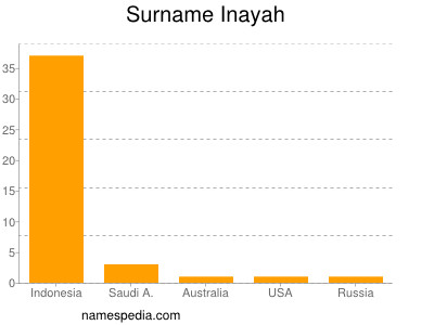 Surname Inayah