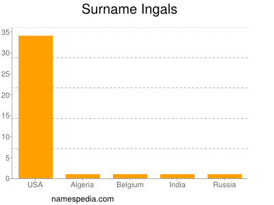 Surname Ingals