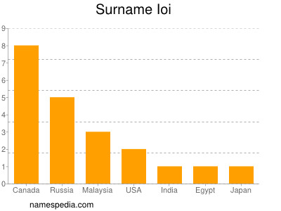 Surname Ioi