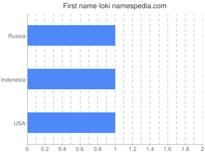 Given name Ioki