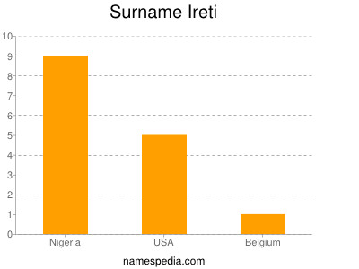 Surname Ireti