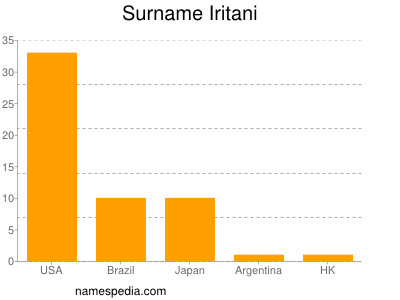 Surname Iritani