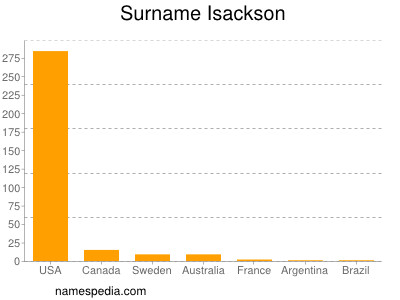 Surname Isackson