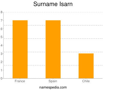 Surname Isarn