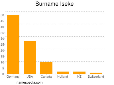Surname Iseke