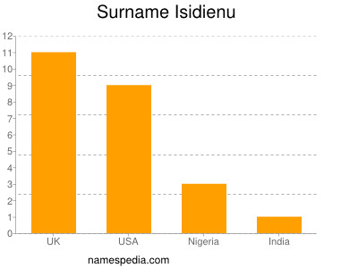 Surname Isidienu
