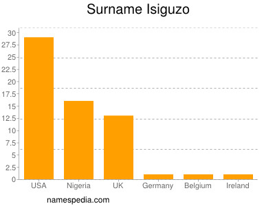 Surname Isiguzo