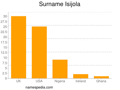 Surname Isijola