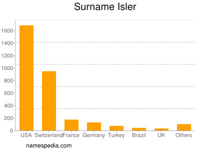 Surname Isler