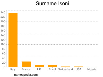 Surname Isoni