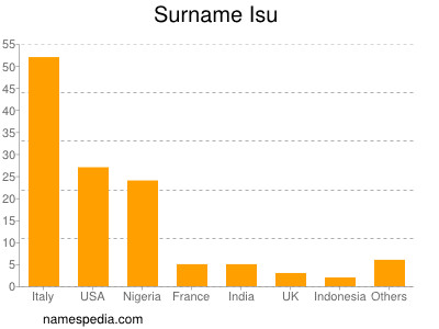 Surname Isu