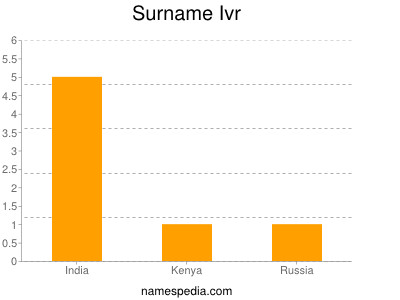 Surname Ivr