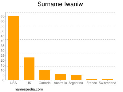 Surname Iwaniw