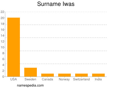 Surname Iwas