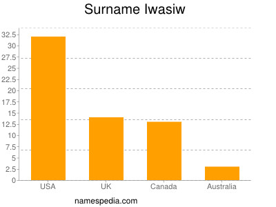 Surname Iwasiw