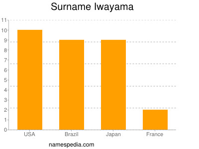 Surname Iwayama
