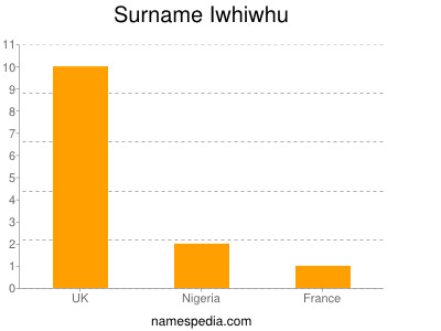 Surname Iwhiwhu