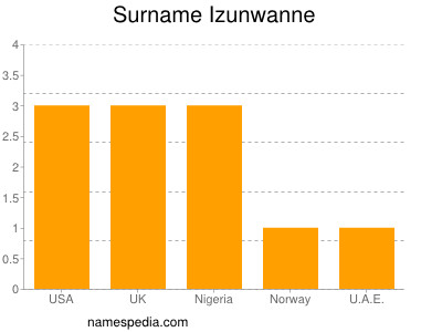 Surname Izunwanne
