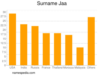 Surname Jaa