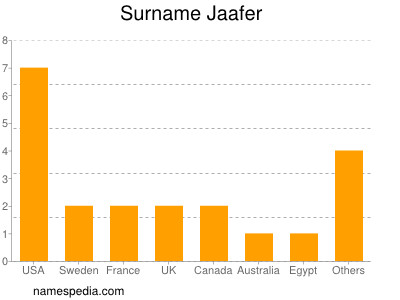 Surname Jaafer
