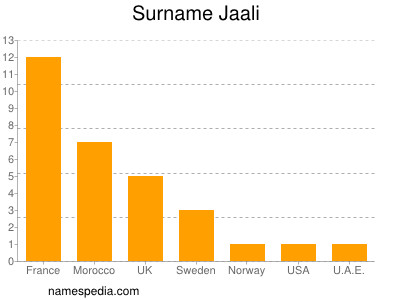 Surname Jaali