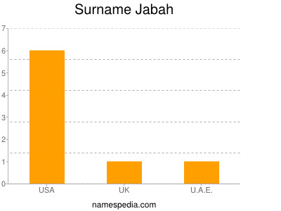 Surname Jabah
