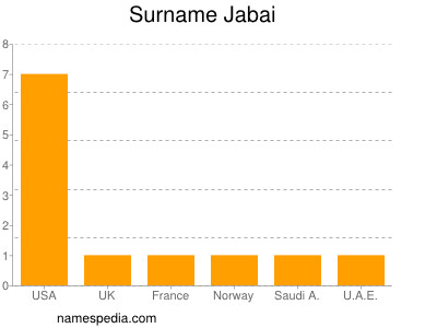 Surname Jabai