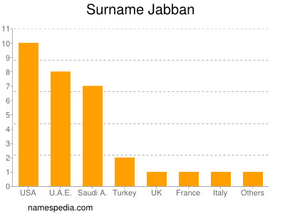 Surname Jabban