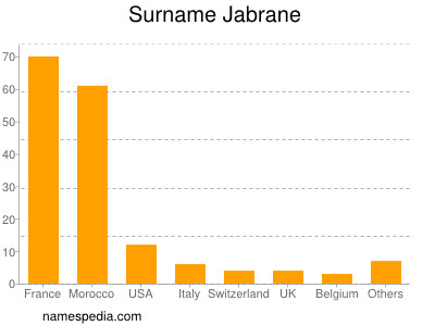 Surname Jabrane