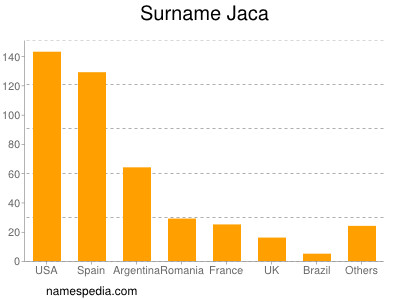 Surname Jaca