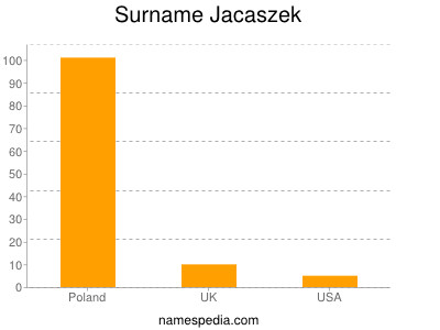 Surname Jacaszek