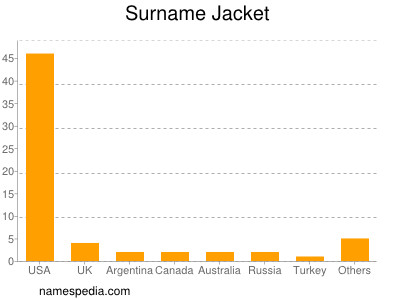 Surname Jacket