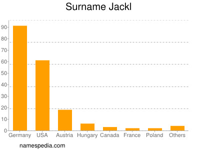 Surname Jackl