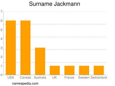 Surname Jackmann