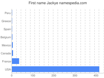 Given name Jackye