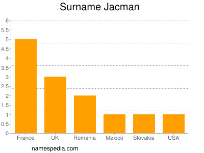 Surname Jacman