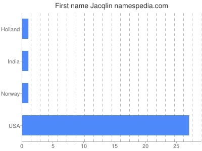Given name Jacqlin