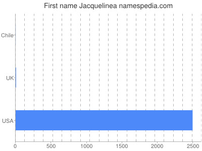 Given name Jacquelinea