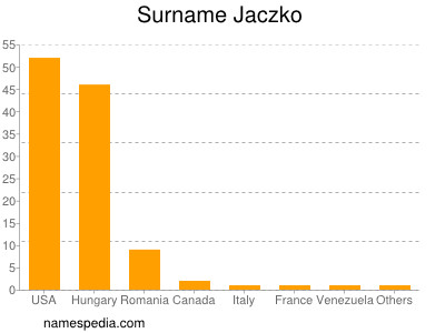 Surname Jaczko