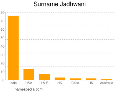 Surname Jadhwani