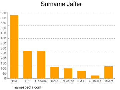 Surname Jaffer