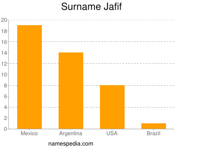 Surname Jafif