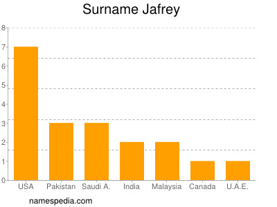 Surname Jafrey