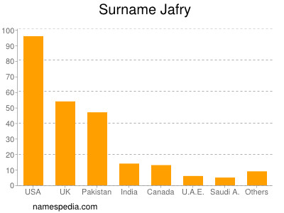 Surname Jafry
