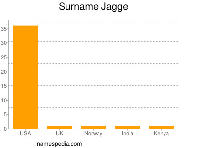 Surname Jagge