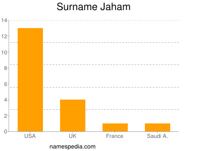 Surname Jaham