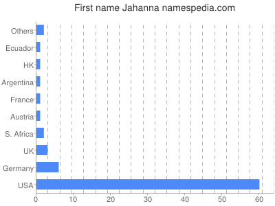 Given name Jahanna