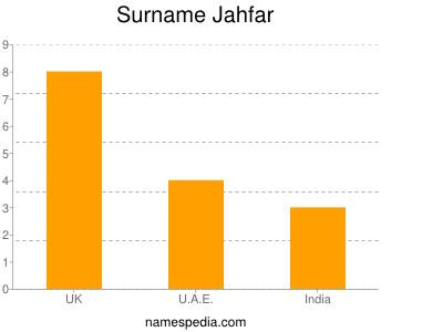 Surname Jahfar
